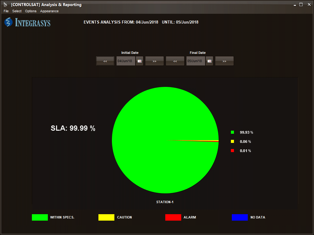 Integrasys Carrier Monitoring System Screenshot 4